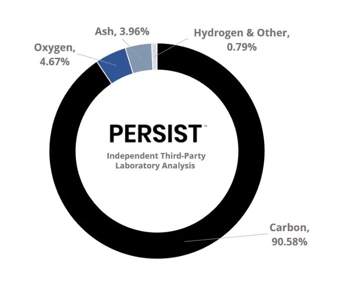 Biochar-Proximate-Lab-Analysis_2